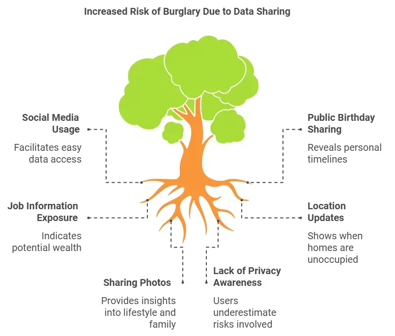 social engineering attacks