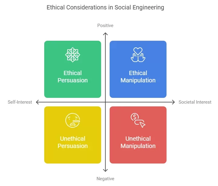 social engineering