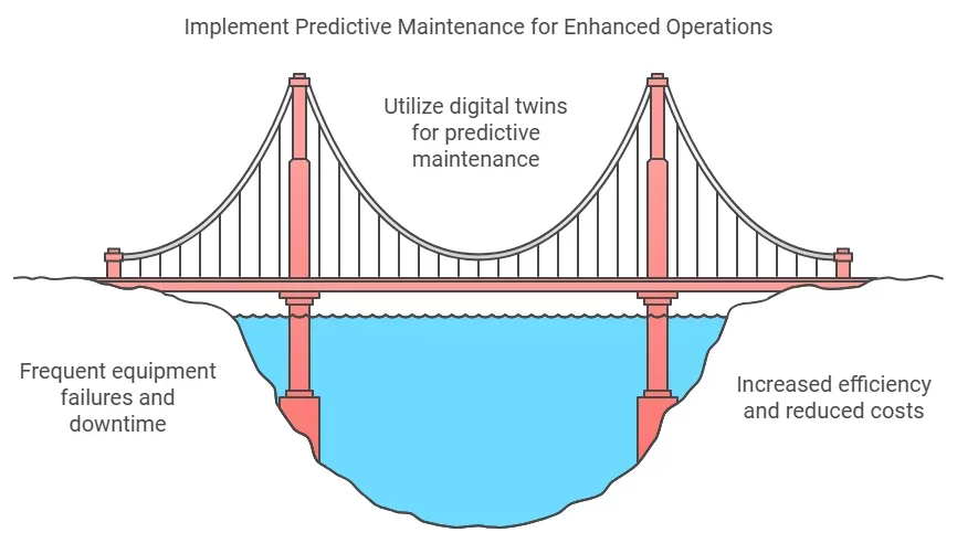 Benefits of Predictive Maintenance with Digital Twins