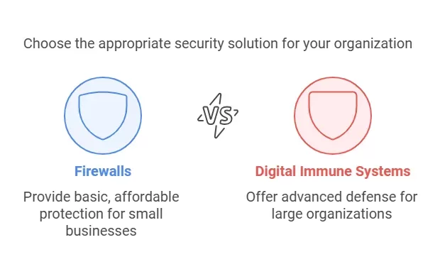 Firewalls vs. Digital Immune Systems: Which Is Right for You?