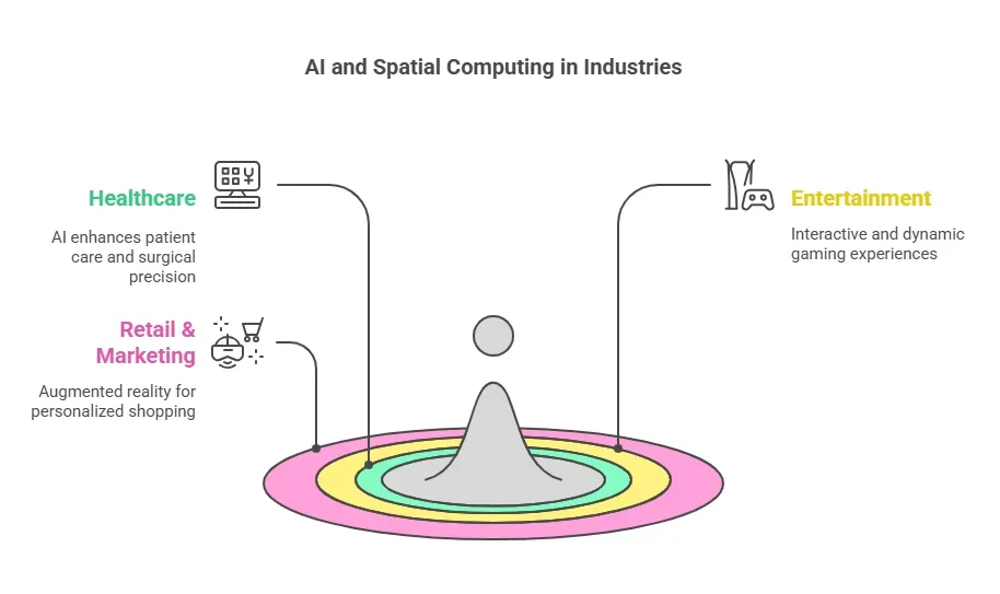 Industry-Specific Applications