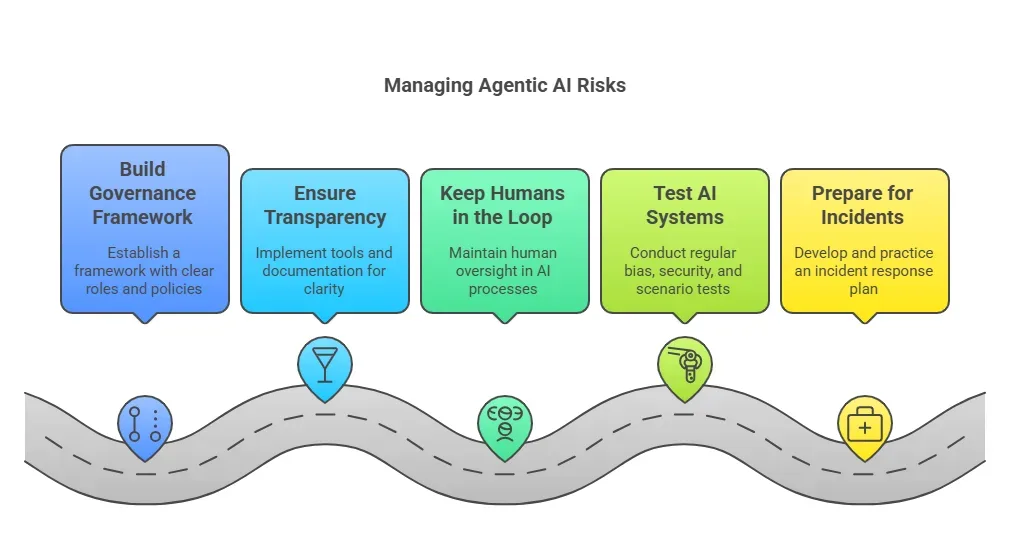 how to manage agentic ai risks visual 