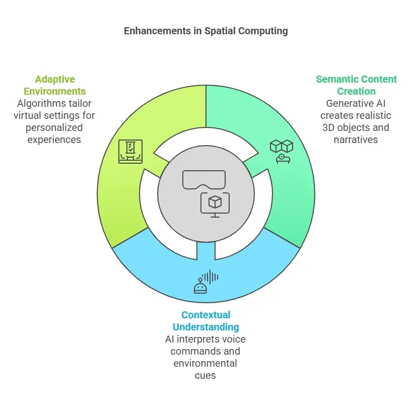 understanding spatial computing visual selection