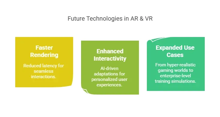 Future of AR & VR in Spatial Computing 