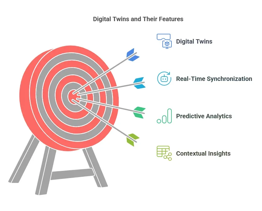 What Are Digital Twins? 