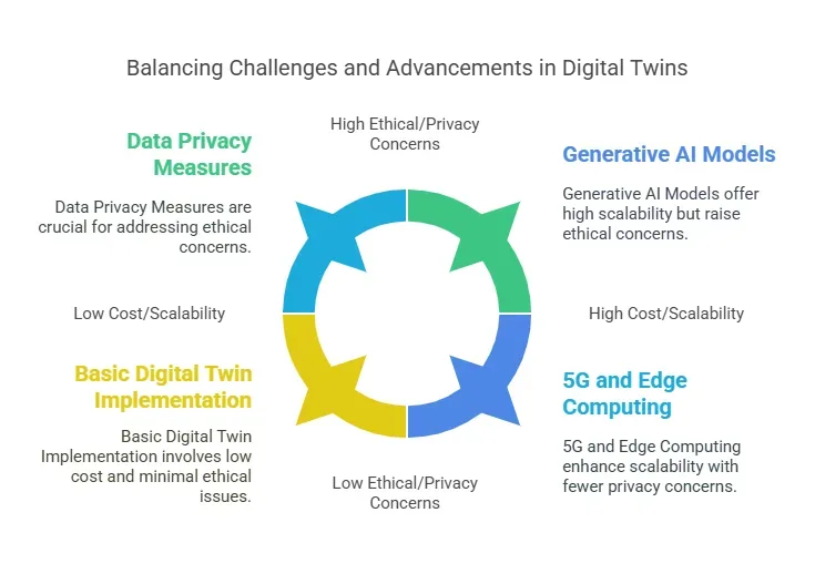 Challenges and Ethical Considerations 