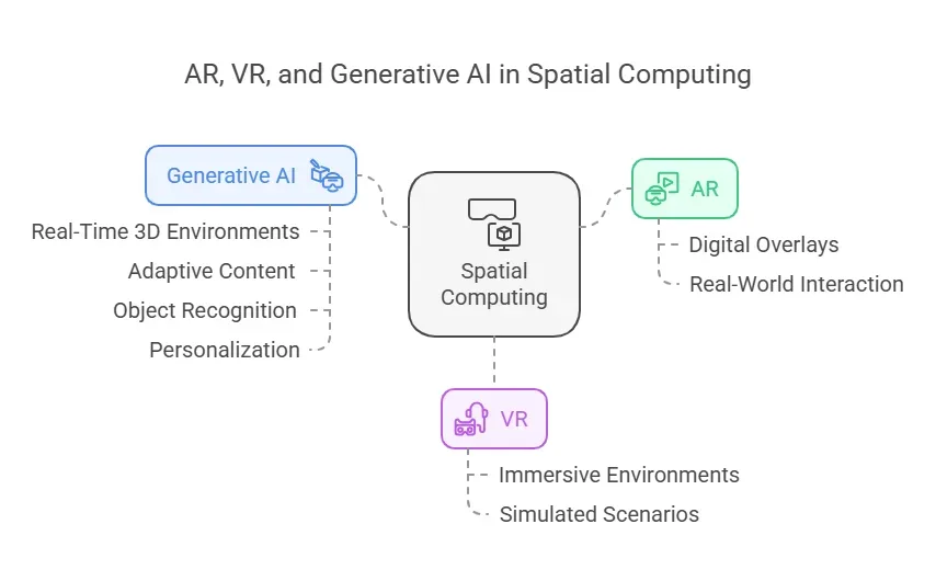 The Role of AR & VR in Spatial Computing 