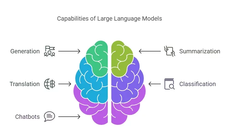 what are large language model examples 