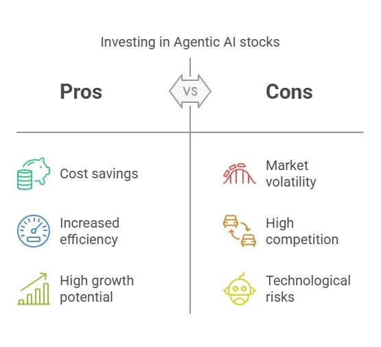 pros and cons of investing in ai stocks