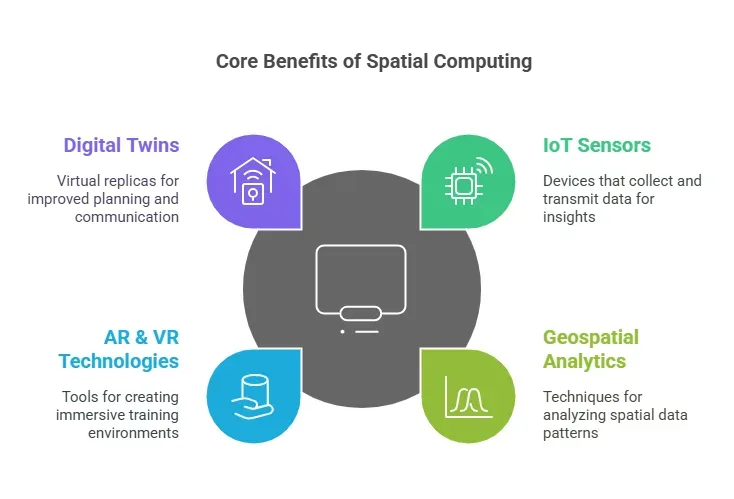 How Spatial Computing Drives Innovation Across Industries 