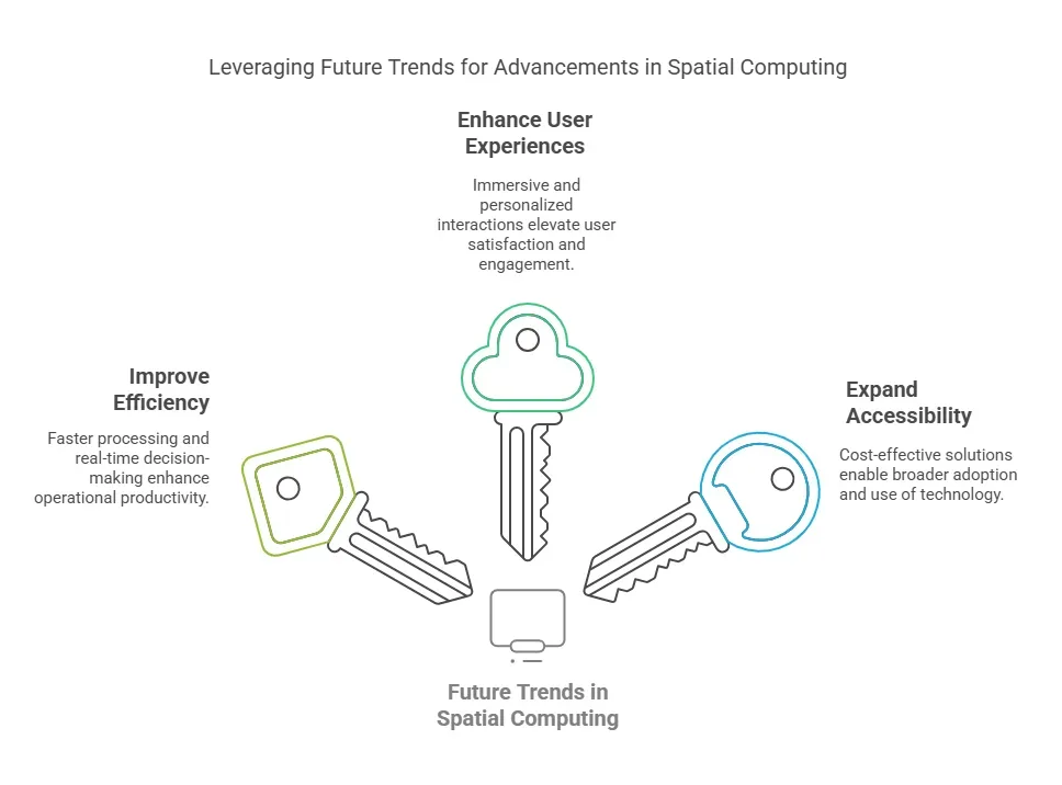 Why Future Trends Matter in Spatial Computing 