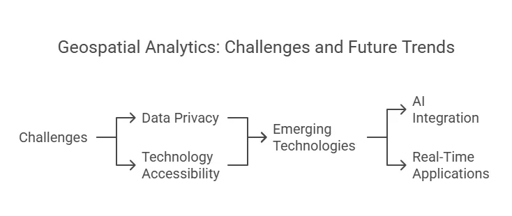 Challenges and Ethical Considerations 