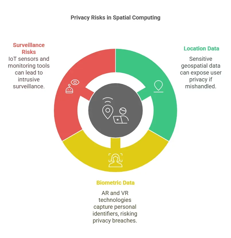 Privacy in Spatial Computing 