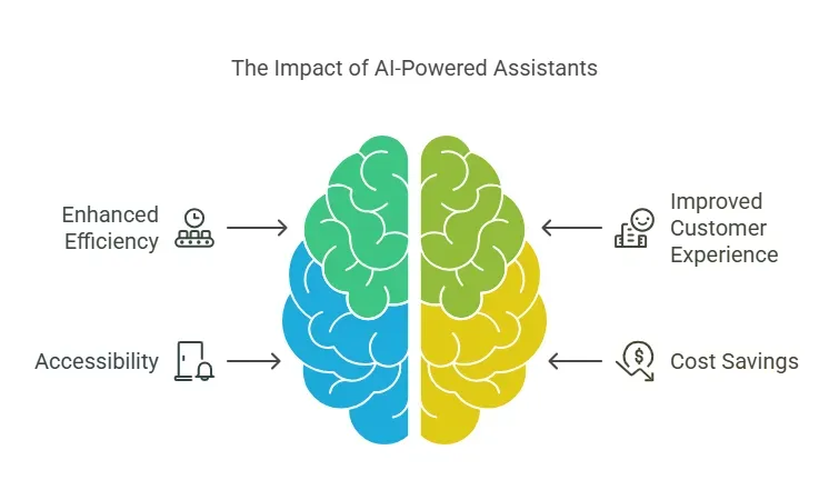 Why Do AI Powered Chatbots and Virtual Assistants Matter visual selection