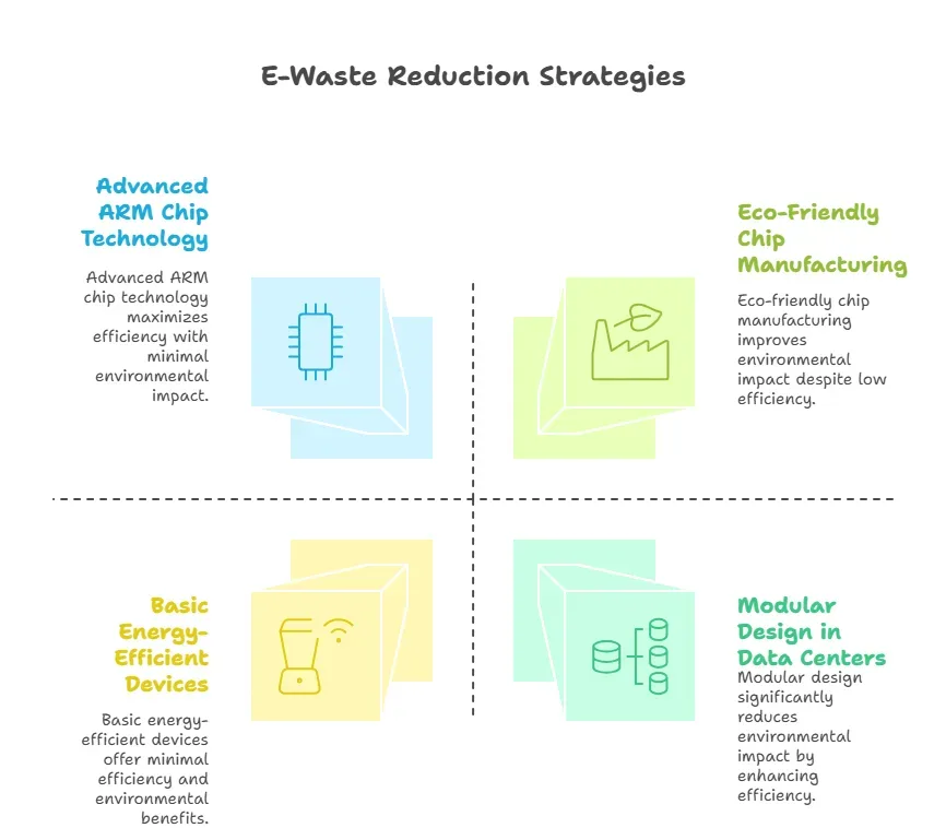 Can Efficient Computing Really Save the Planet? 