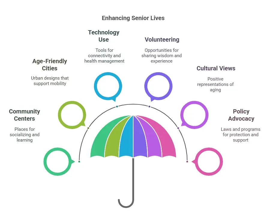 The Silver Tsunami What It Means and Why It Matters visual selection (6)